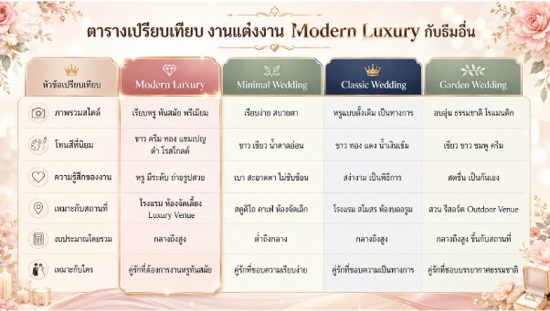บรรยากาศงานแต่งงาน Modern Luxury The Sara Place